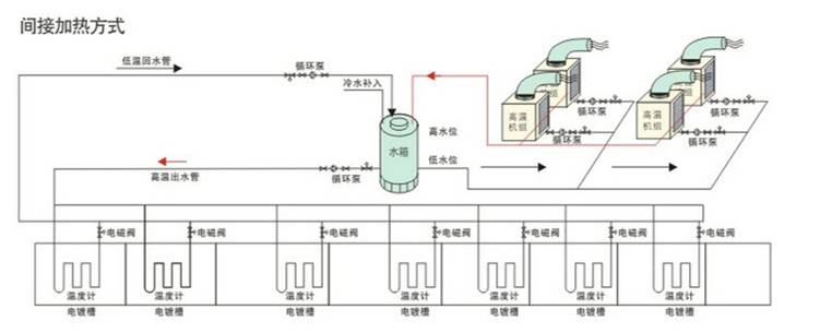 電鍍高溫?zé)岜孟到y(tǒng)水循環(huán)安裝示意圖