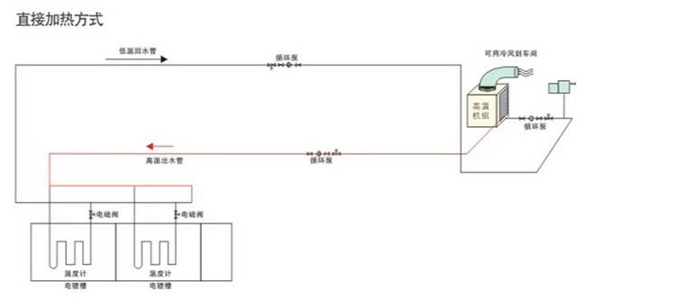 電鍍高溫?zé)岜孟到y(tǒng)氟循環(huán)安裝示意圖