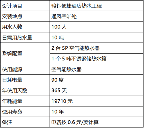 酒店熱水工程
