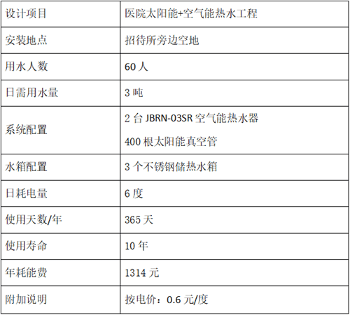 醫(yī)院熱水工程