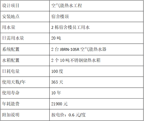 宿舍熱水工程