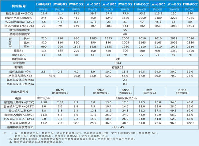 超低溫?zé)岜脜?shù)表