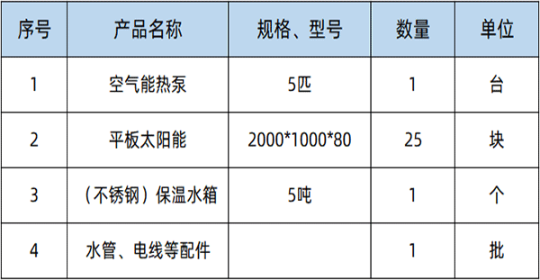 100人熱水工程方案